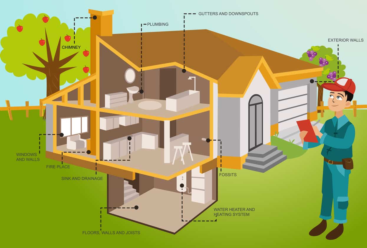 Ottawa Building Inspection Services - Homes and Commercial